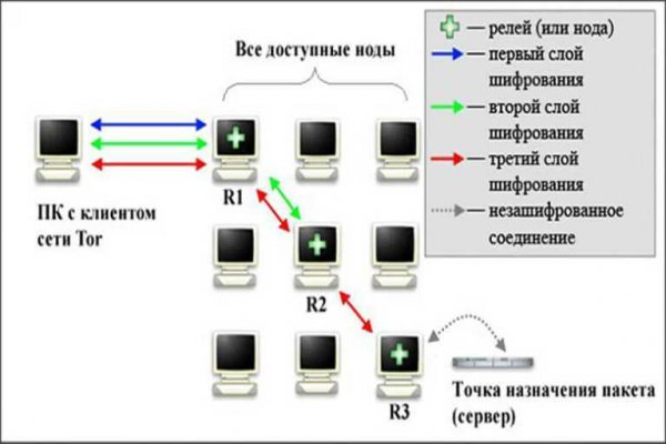 Кракен маркет даркент только через тор