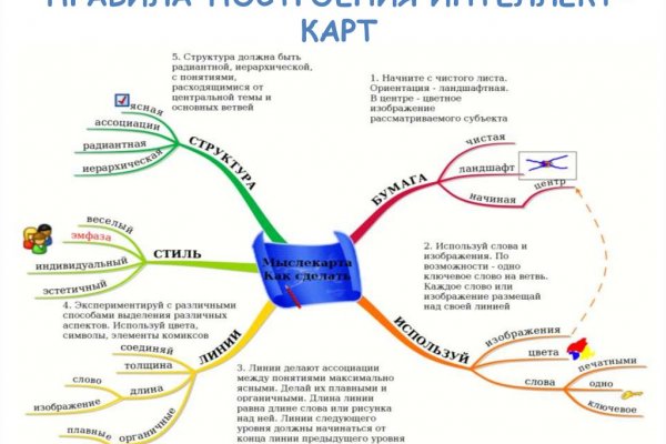 Кракен купить наркотики