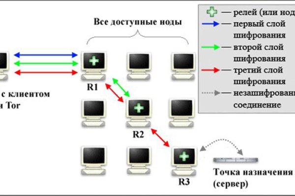 Кракен правильная